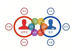 微信外賣的崛起 網絡技術服務驅動下的優勢與火爆原因