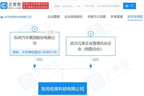 東風子公司布局高科技領(lǐng)域，成立人工智能軟件開發(fā)科技公司