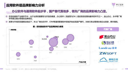 甲子光年2023信創(chuàng)軟件品牌影響力研究報告 基礎(chǔ)軟件服務(wù)的破局與新生