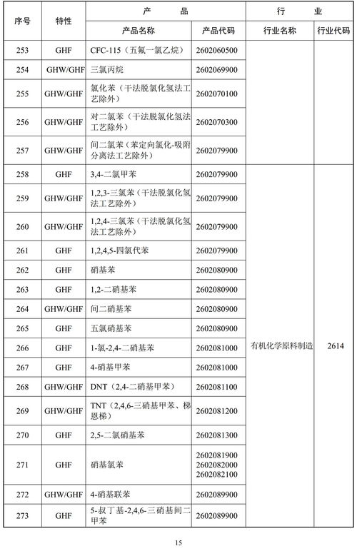 環保部重拳出擊 887項高污染高環境風險產品被列入監管名錄，非金屬礦、涂料等行業成焦點