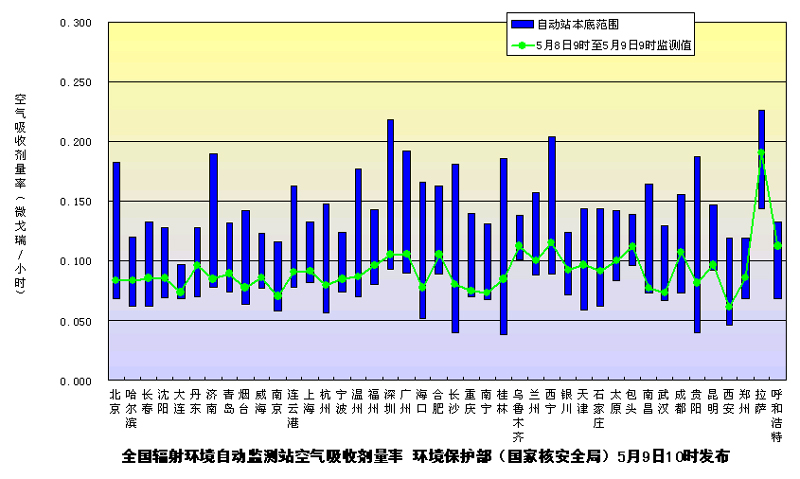 環境保護監測 守護綠水青山的關鍵環節